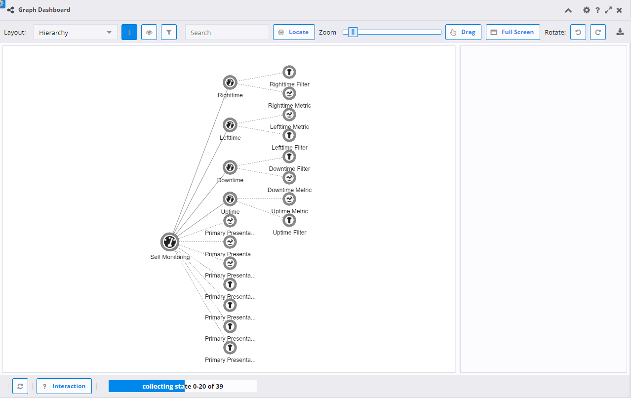 Hierarchy layout