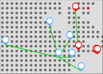 Logical Dashboard Marker Types