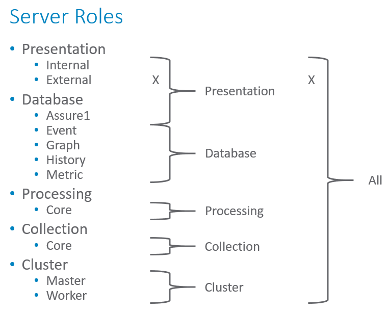 Server Roles