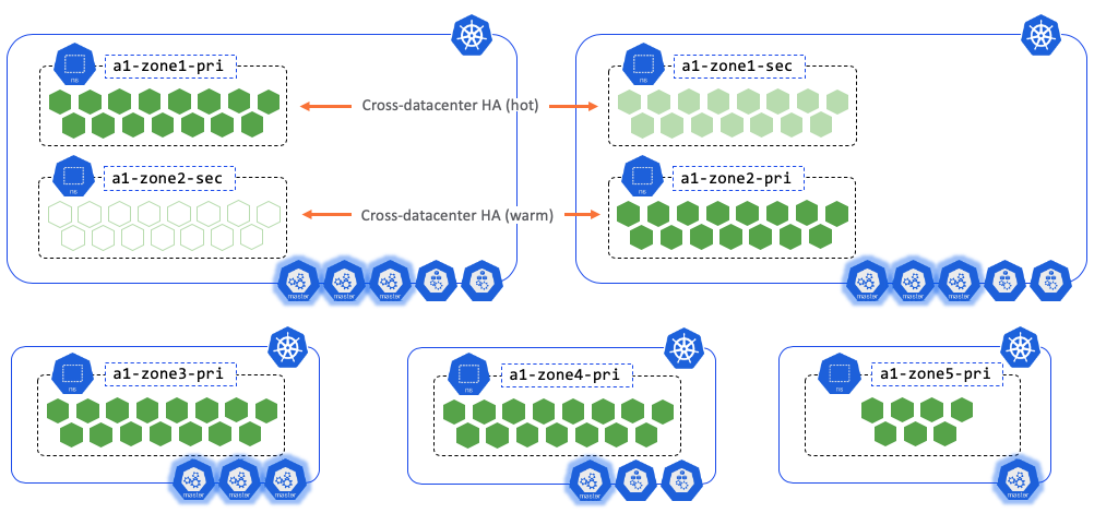 Cluster and Namespace Examples