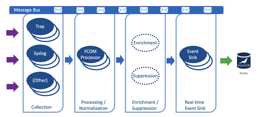 Event Pipeline